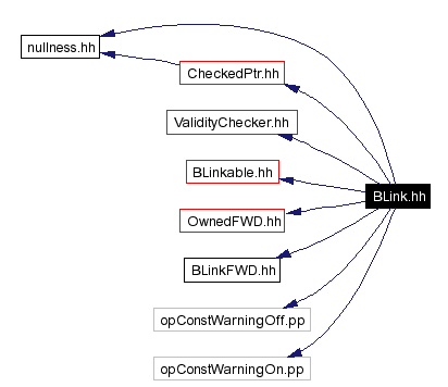 Include dependency graph