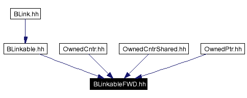 Included by dependency graph