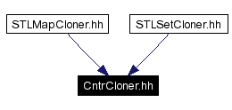 Included by dependency graph