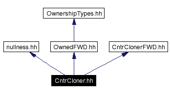 Include dependency graph