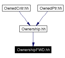 Included by dependency graph