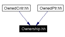 Included by dependency graph