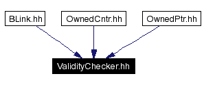 Included by dependency graph